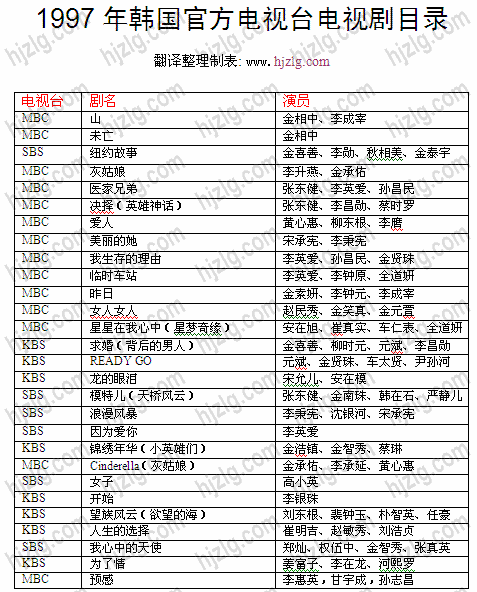 1997 年韩国官方电视剧目录