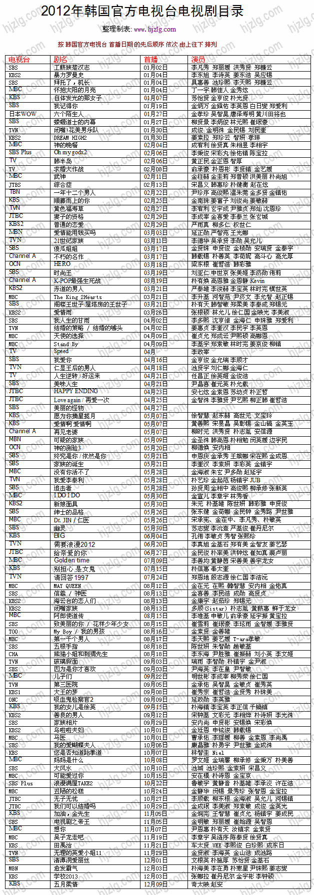 2012年韩国官方电视剧目录