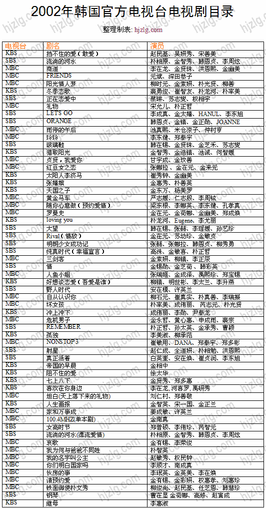 2002 年韩国官方电视剧目录