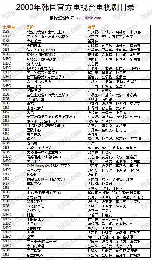 2000 年韩国官方电视剧目录