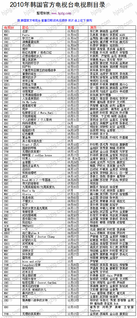 2010 年韩国官方电视剧目录