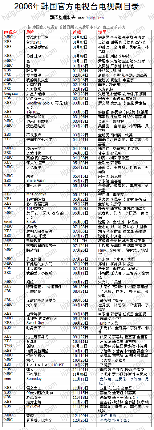 2006 年韩国官方电视剧目录