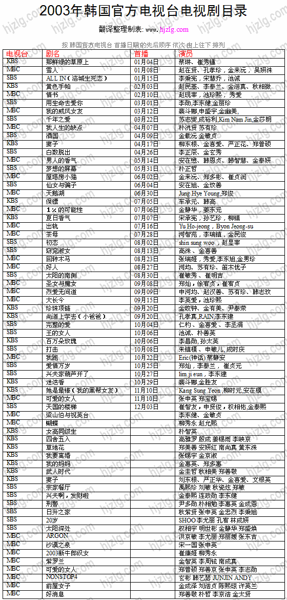 2003 年韩国官方电视剧目录