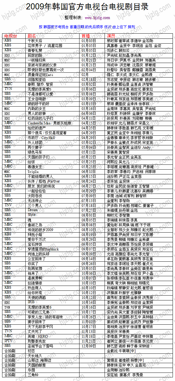 2009 年韩国官方电视剧目录