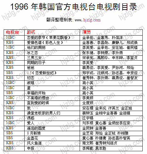 1996 年韩国官方电视剧目录