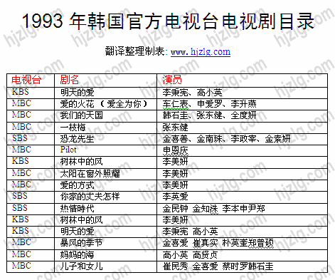 1993 年韩国官方电视剧目录