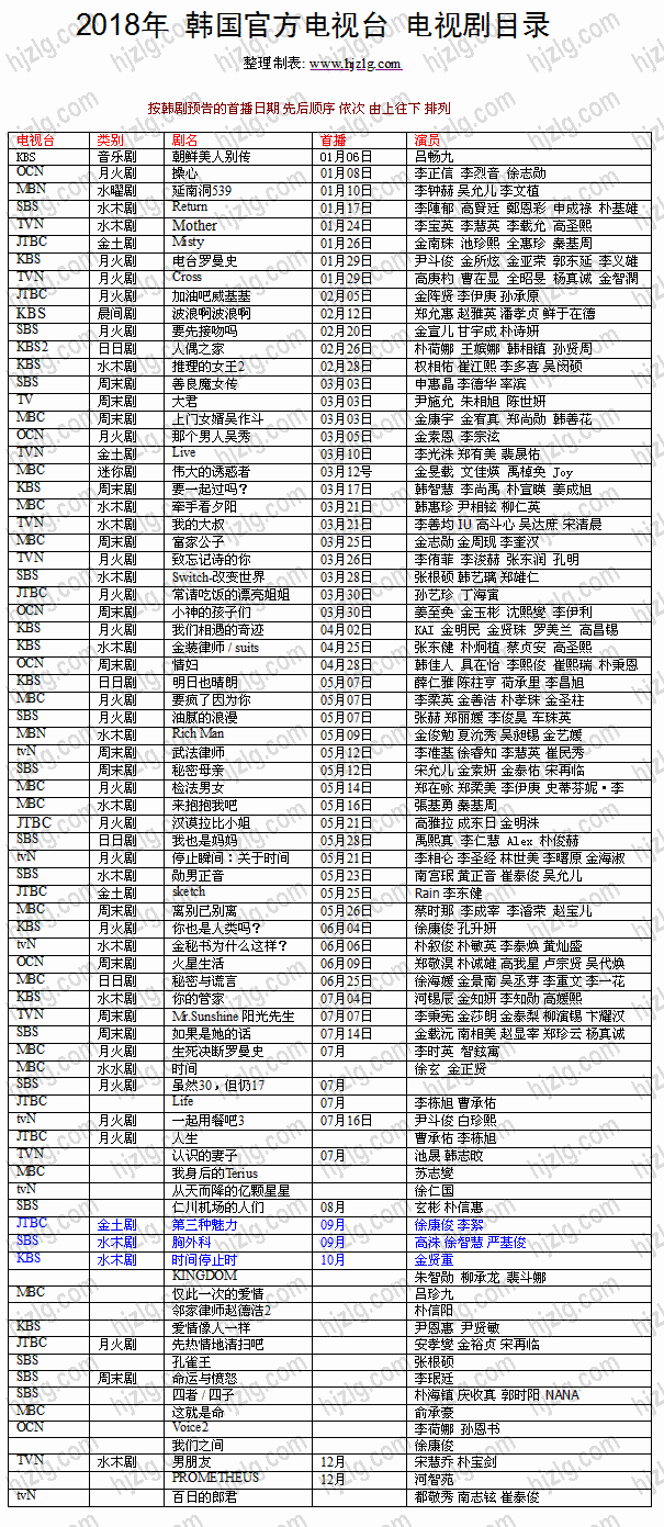 2018 年韩国官方电视剧目录