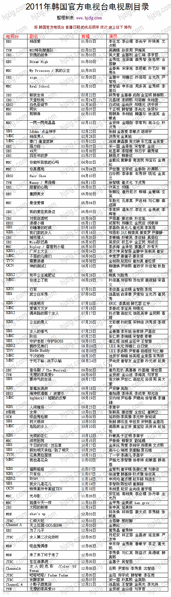 2011 年韩国官方电视剧目录