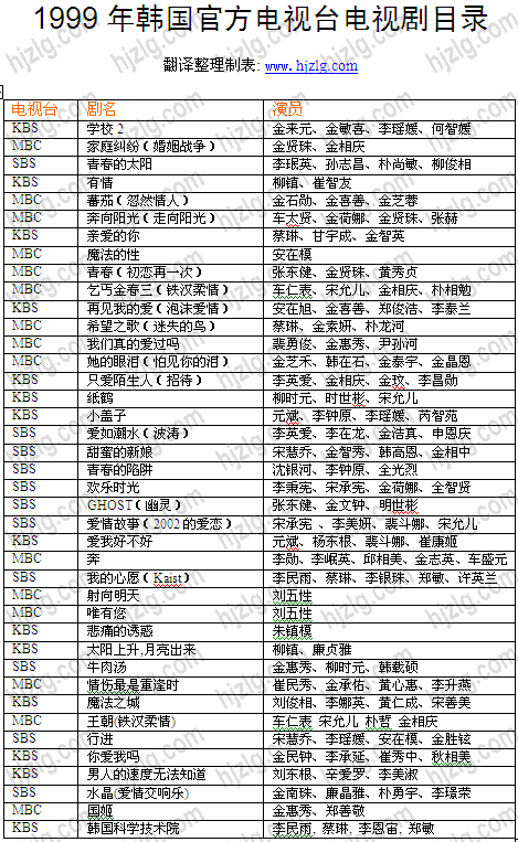 1999 年韩国官方电视剧目录