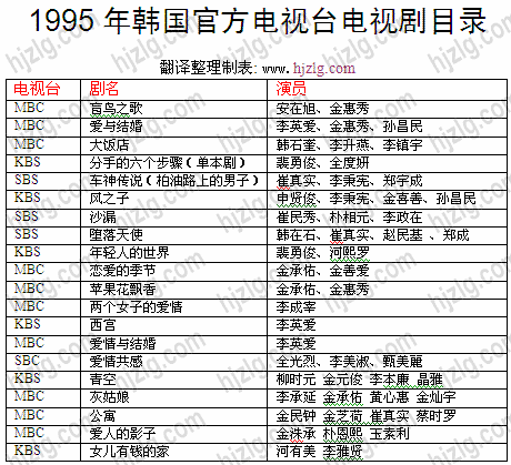 1995 年韩国官方电视剧目录