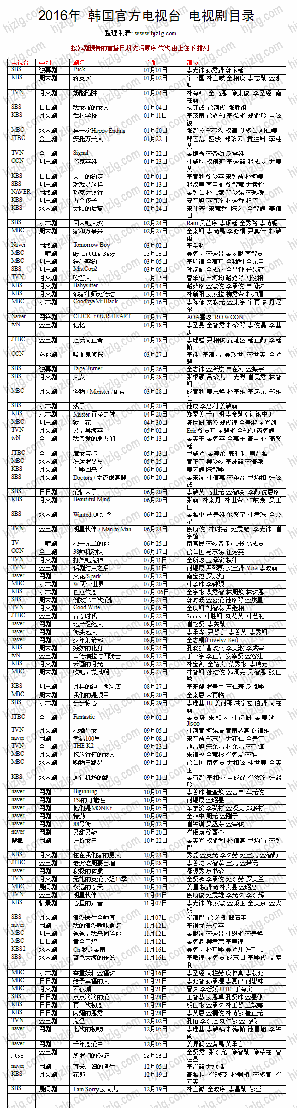 2016 年韩国官方电视剧目录