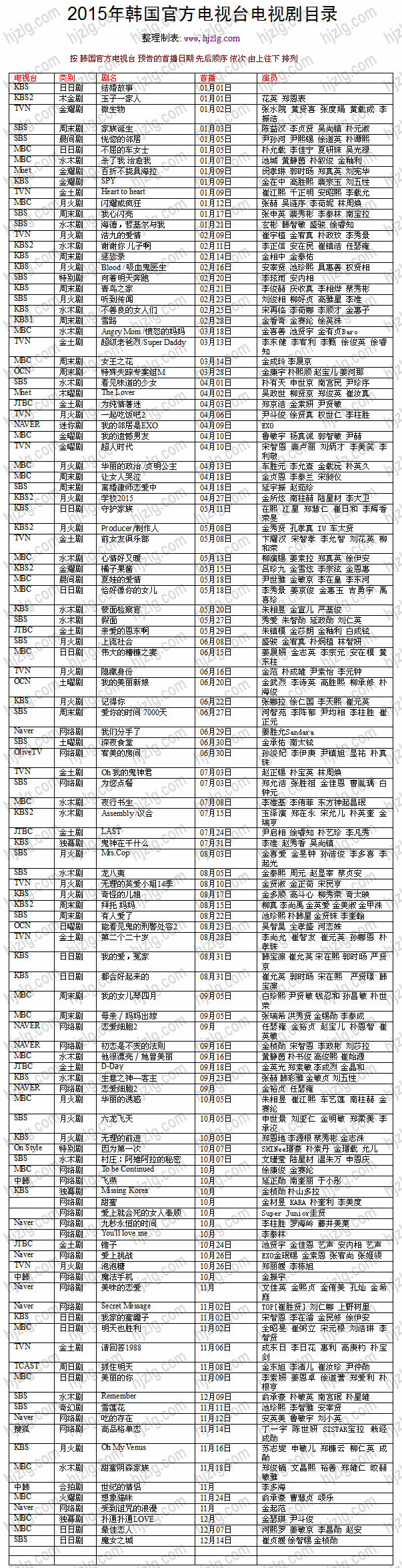 2015 年韩国官方电视剧目录