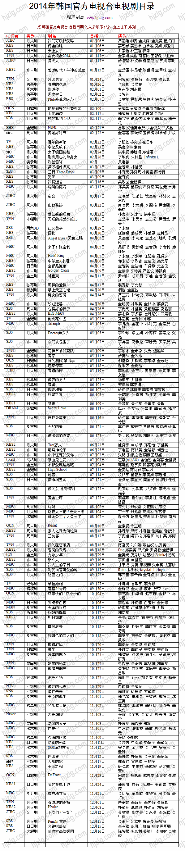 2014 年韩国官方电视剧目录