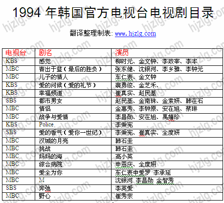 1994 年韩国官方电视剧目录