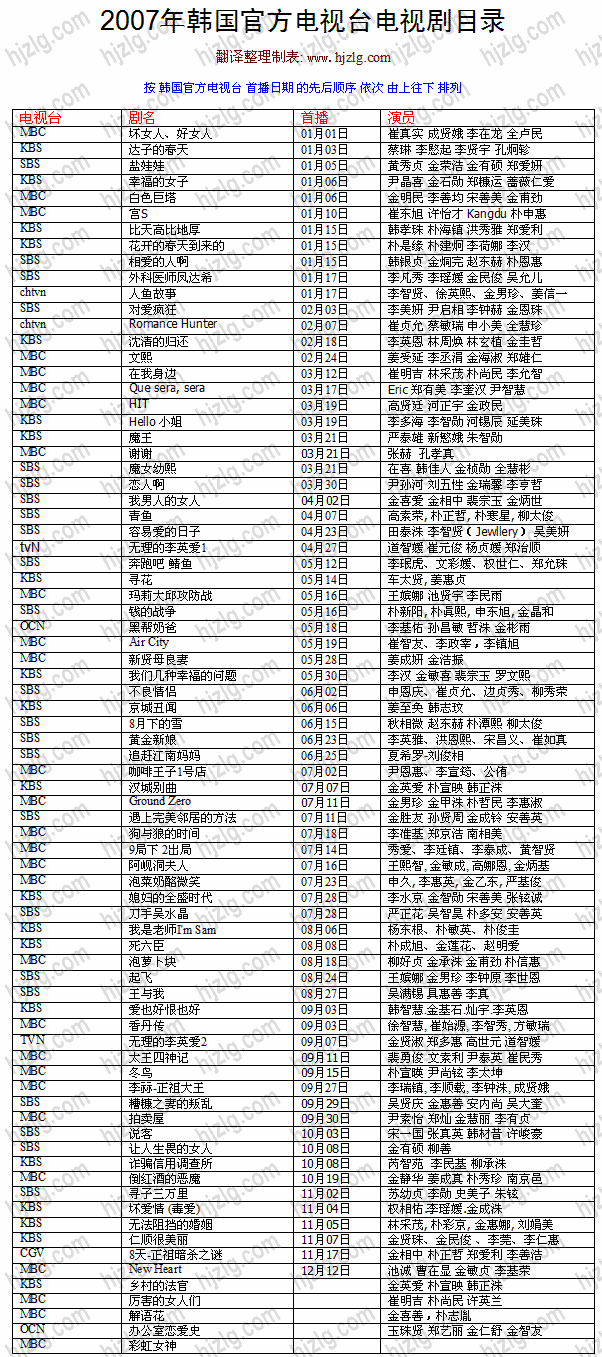 2007 年韩国官方电视剧目录