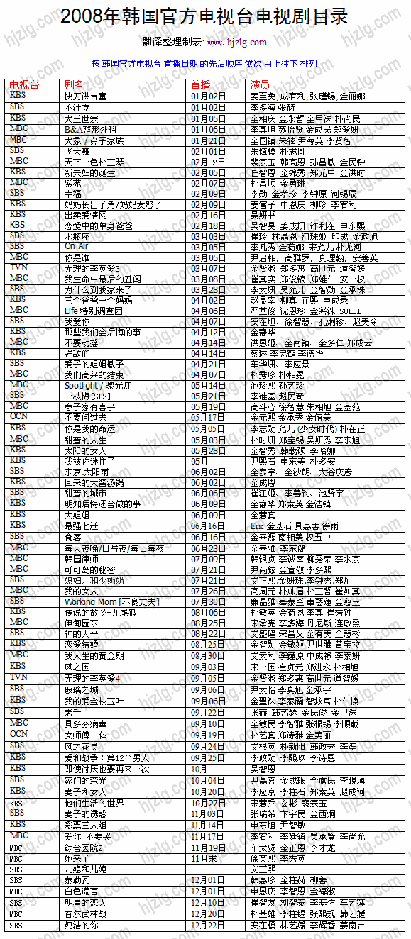 2008 年韩国官方电视剧目录