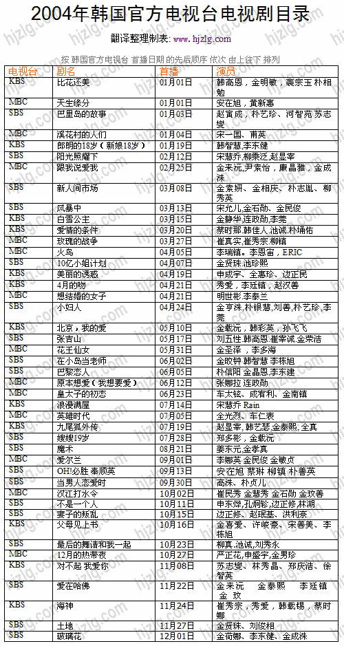 2004 年韩国官方电视剧目录