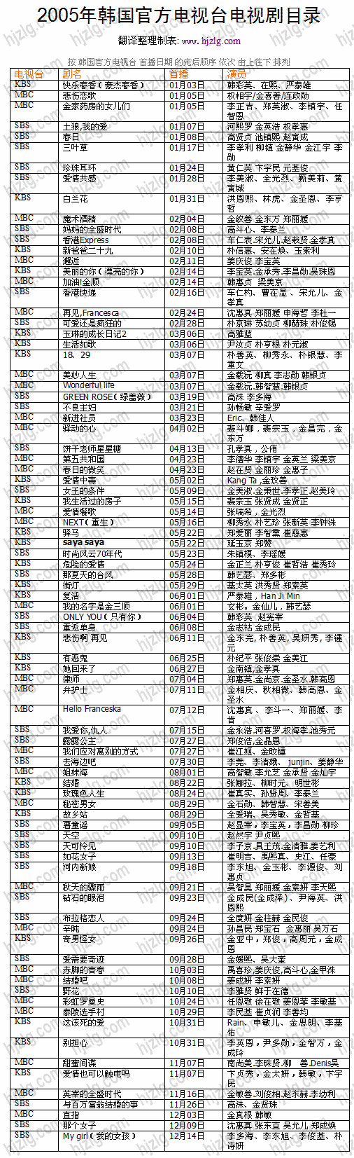 2005 年韩国官方电视剧目录