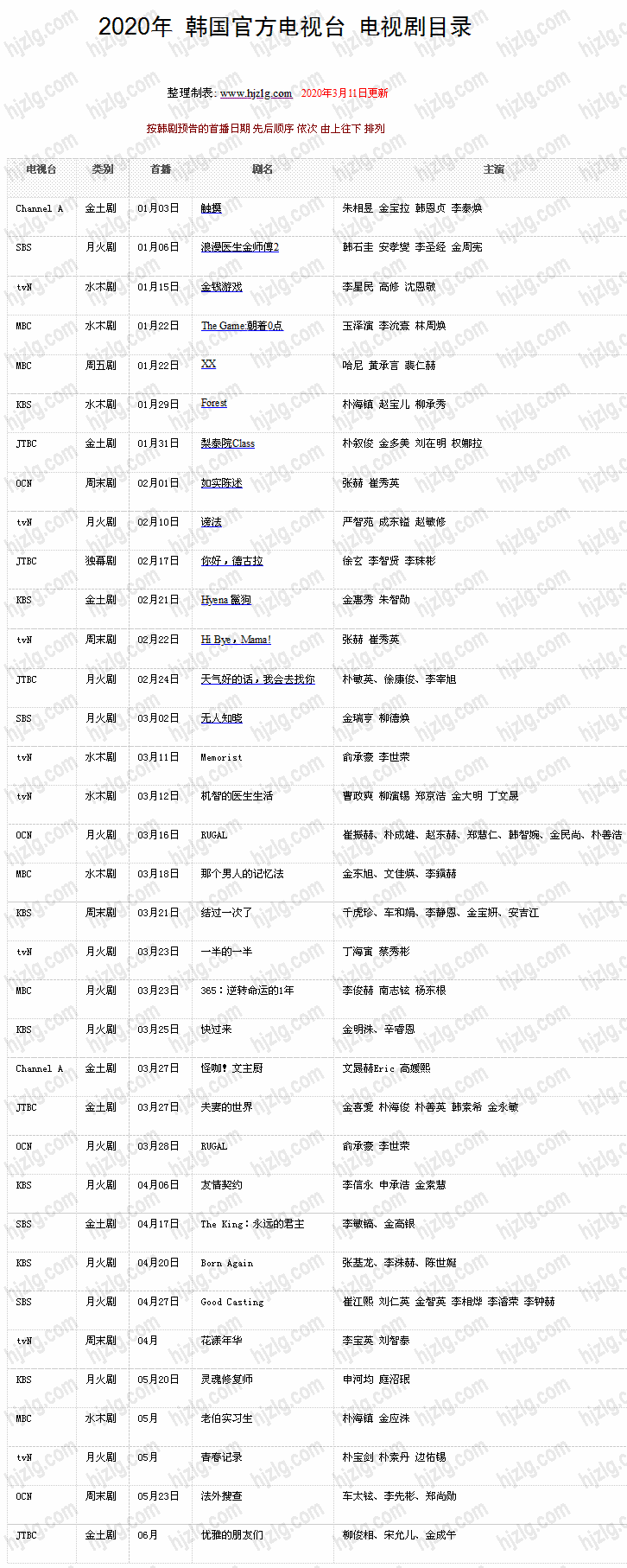 2020 年韩国官方电视剧目录(5月10日更新)