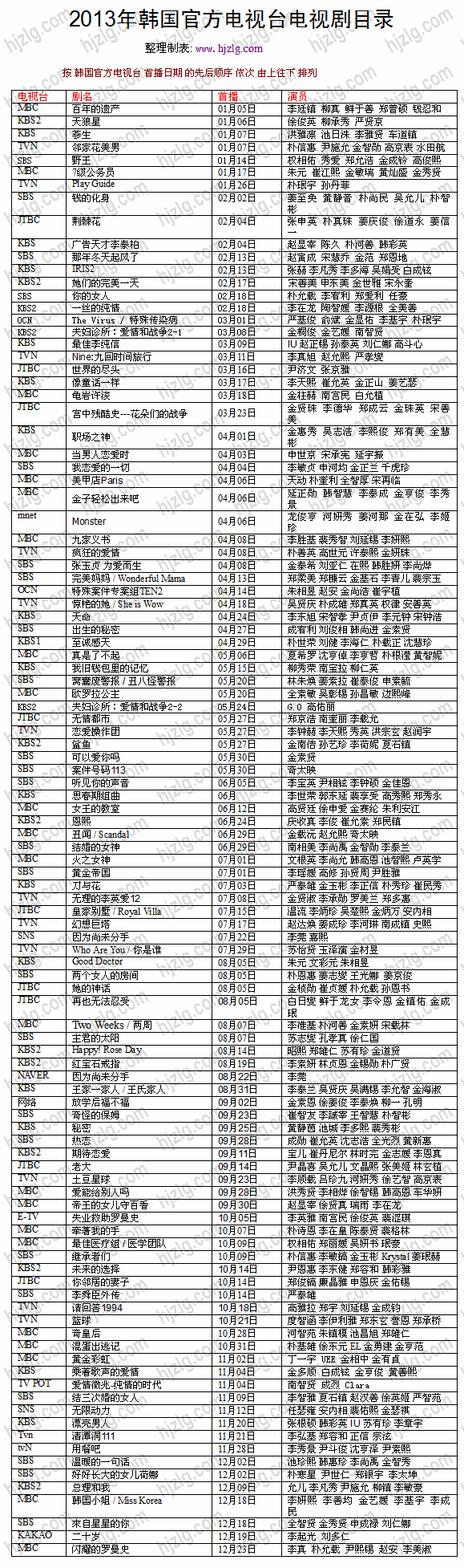 2013 年韩国官方电视剧目录