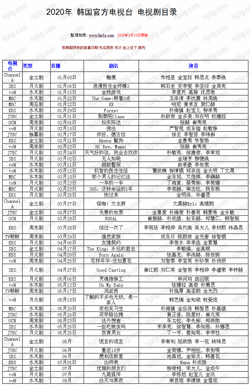 2020 年韩国官方电视剧目录(5月10日更新)