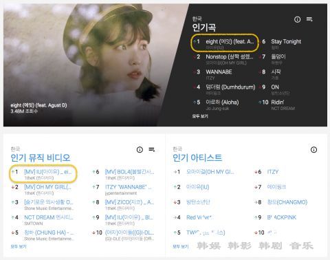 IU 和防弹少年团 Suga 组合横扫音源即时榜