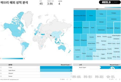 SSAK3 人气无远弗届！登 45 国音源排行榜