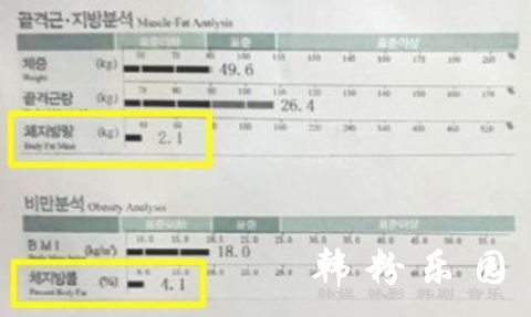 在《鬼怪》饰演算命仙、鬼魂的49岁黄石正体脂减到4%