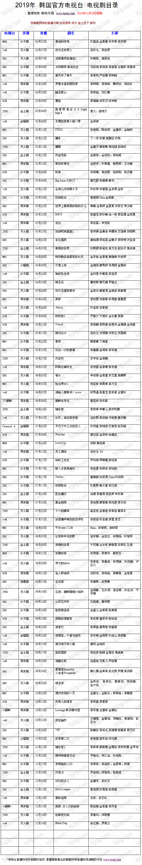 2019 年韩国官方电视剧目录(12月18日更新)